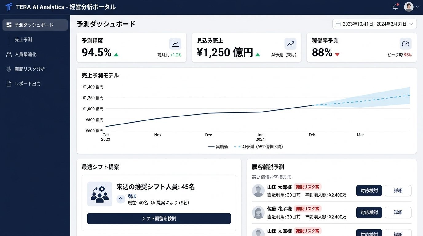 TERA AI Analytics プレビュー
