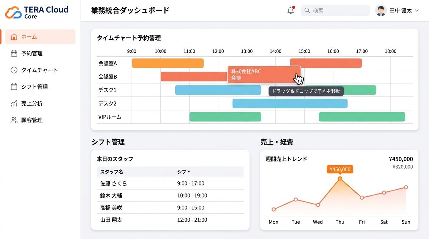 TERA Cloud Core プレビュー